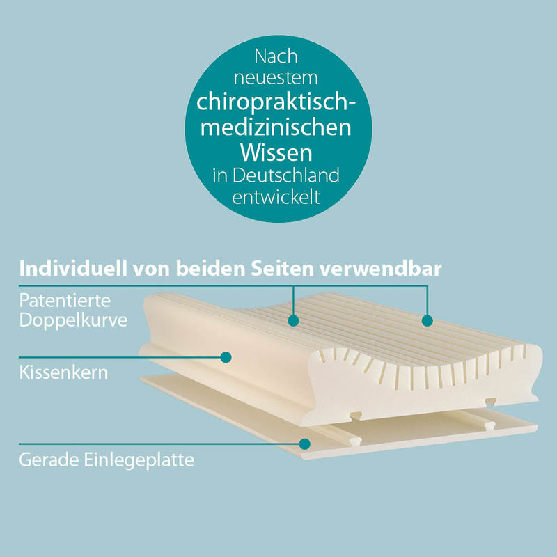 Patentiertes Nackensttzkissen entlastet Halswirbel und Bandscheiben Bild 2