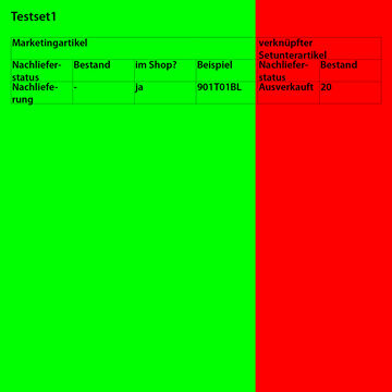 Produktbild f�r 'TESTSET1'